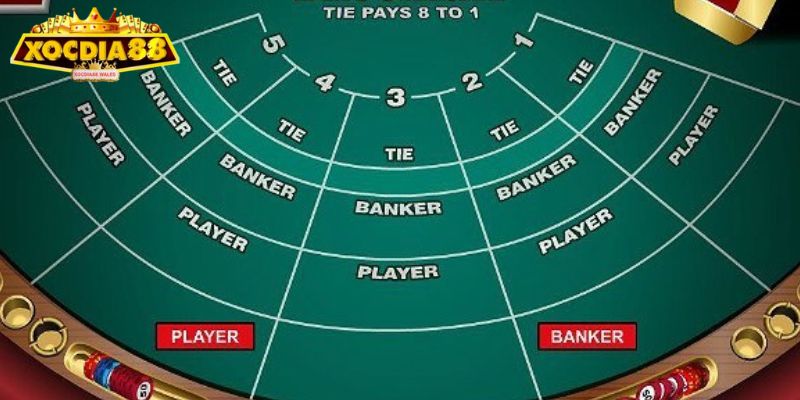 Cách Tính Điểm Baccarat XOCDIA88 Chuẩn Xác Dành Cho Tân Binh 2 Ví dụ minh họa khi tính điểm