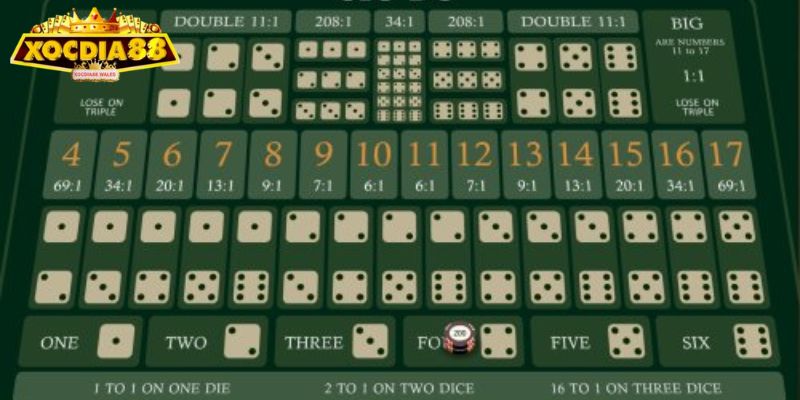 Sicbo XOCDIA88 - Quy Tắc Và Chiến Thuật Tăng Tỷ Lệ Thắng 2 Các cửa cược thường gặp trong Sicbo XOCDIA88