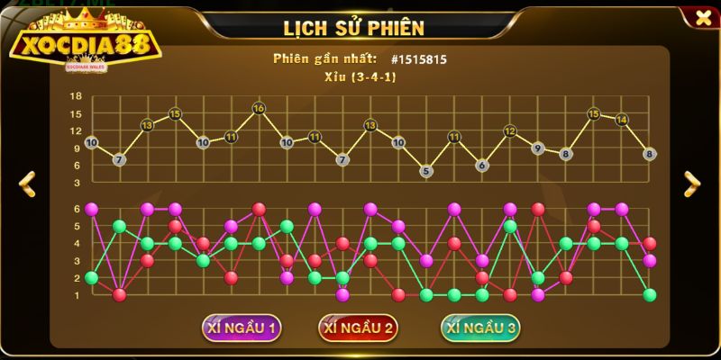 Tài Xỉu Xocdia88 – Hướng Dẫn Luật Chơi Và Mẹo Đặt Cược 3 Mẹo chơi tài xỉu Xocdia88